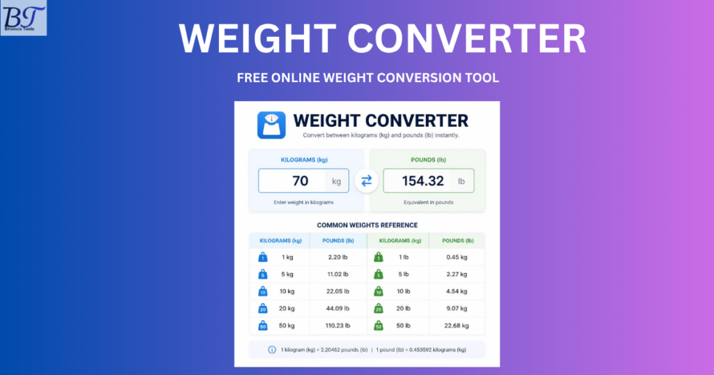 Weight Converter